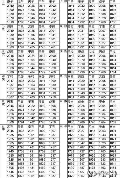 2009年屬什麼|生肖對應到哪一年？十二生肖年份對照表輕鬆找（西元年、民國年）